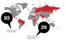 IFJ releases in-depth report on journalists' killings of 2016