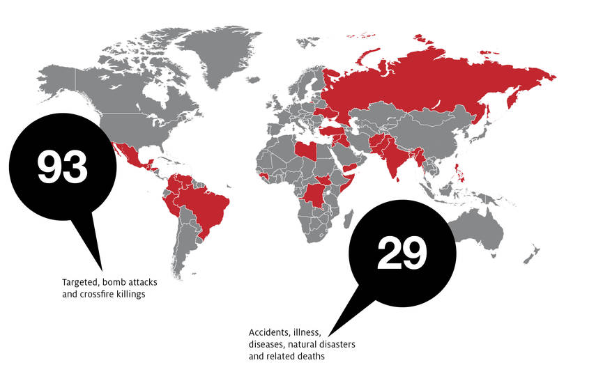 IFJ releases in-depth report on journalists' killings of 2016